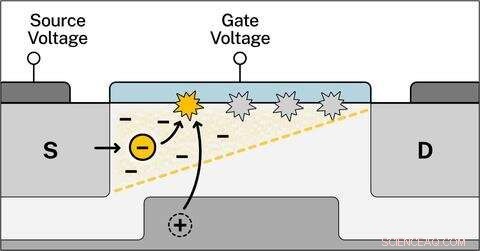 NIST Breakthrough: Precise Detection of Transistor Defects Enhances Reliability