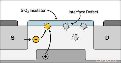 NIST Breakthrough: Precise Detection of Transistor Defects Enhances Reliability
