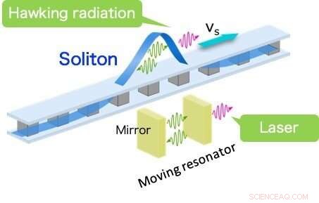 Exploring Hawking Radiation with Quantum‑Circuit Black Hole Lasers