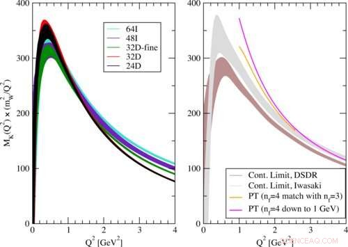 Exploring Quark Flavor Dynamics Through Lattice QCD