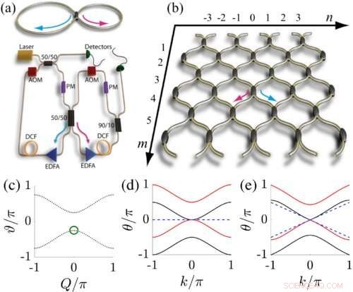 Observing Hydrodynamic Phenomena with Light: An Analogy Between Quantum Gases and Nonlinear Optics