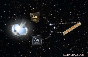 Unveiling the Cosmic Elements That Formed Us