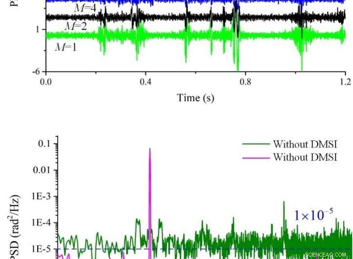 New Fiber-Optic Acoustic Sensing Method Boosts Marine Seismic Detection Accuracy