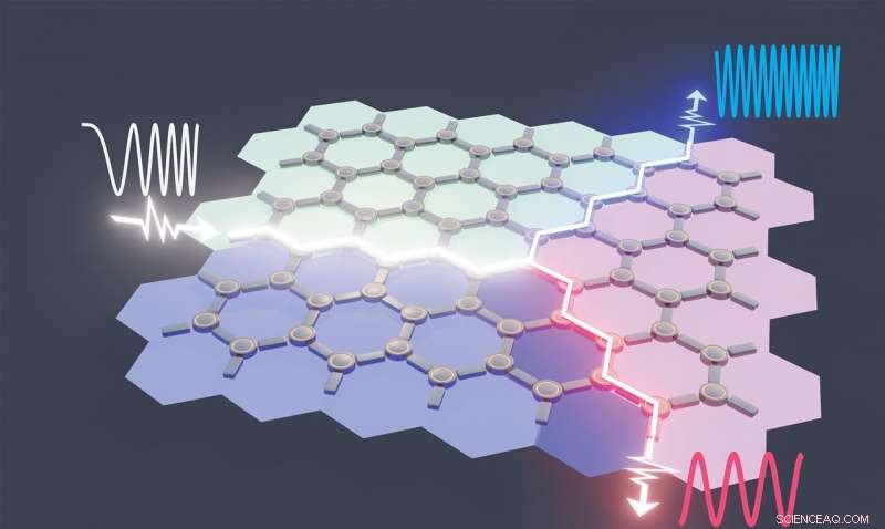 Ensuring Unidirectional Photon Flow with Topological Insulators