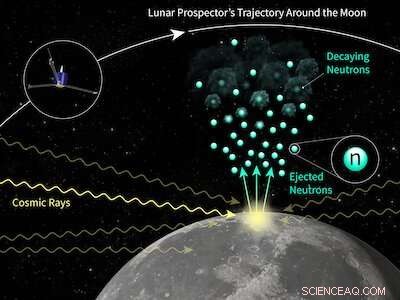 Potential 5‑σ Standard Model Anomaly Identified
