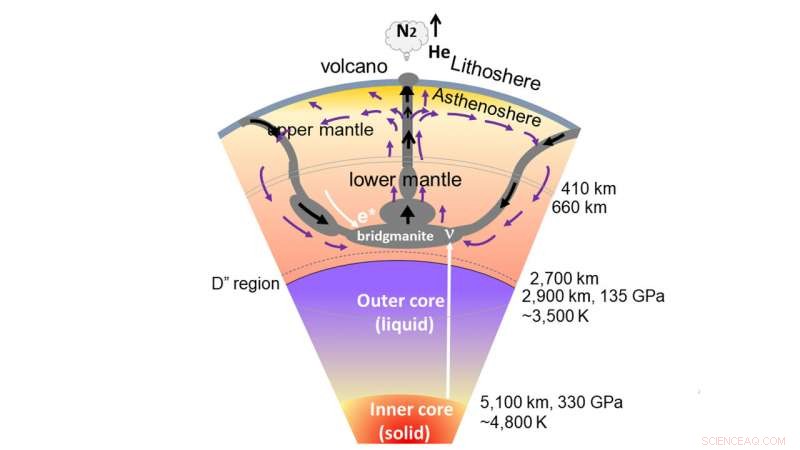 Rethinking the Big Bang: The Formation of Heavy Elements