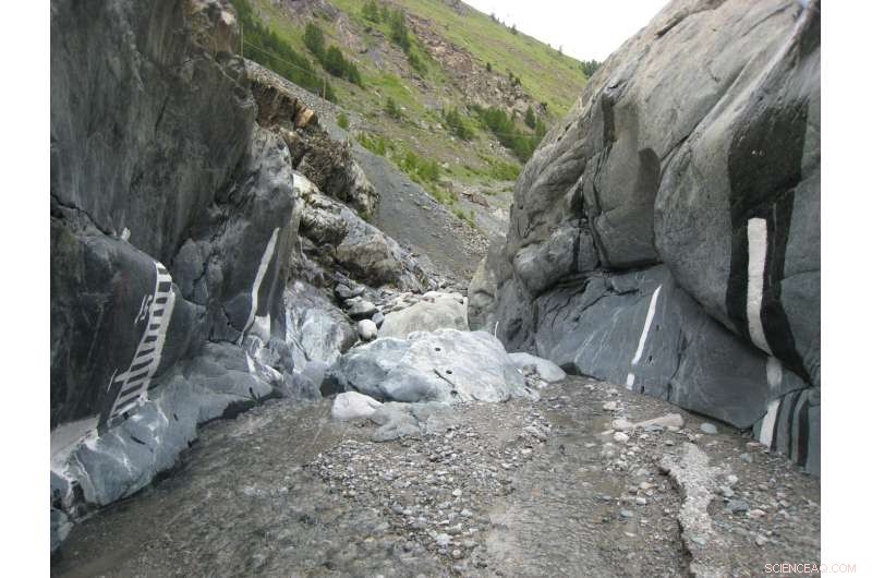 Assessing Erosion Rates Using Painted Rock Strips