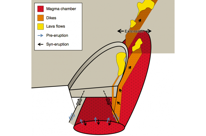 Seafloor Observatory Records Stunning Underwater Volcano Eruption in High Detail