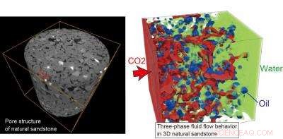 Advanced Simulation Technique Tackles Climate Change & Enhances Energy Supply