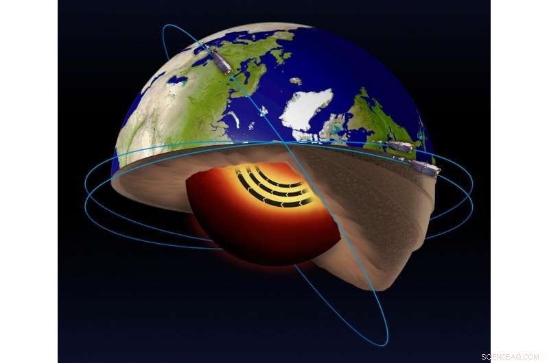 New Satellite Observations Uncover Jet Stream in Earth s Molten Core