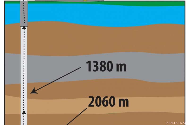 New Study Reveals Extra Radioactive Contaminants in Gas‑Well Drill Cuttings