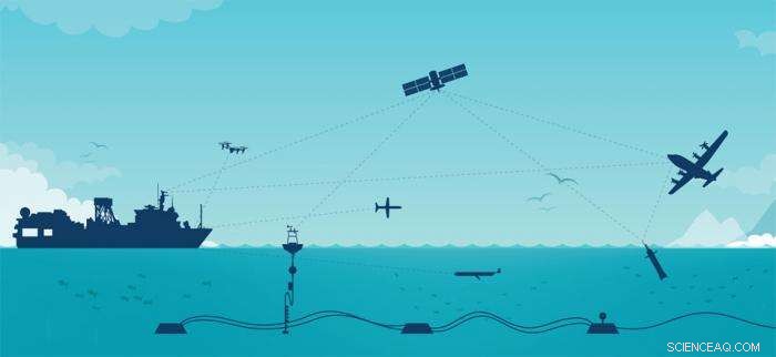 Real‑Time Exploration of Earth: From Seafloor to Space