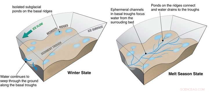 New Radar Study Reveals Year-Round Meltwater Flow Beneath Greenland Ice Sheet