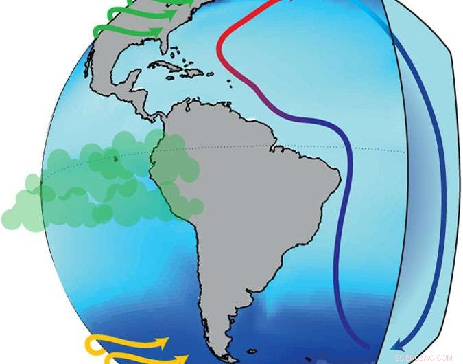 Arctic Warming Drives Past Shifts in Southern Ocean Winds, New Study Reveals