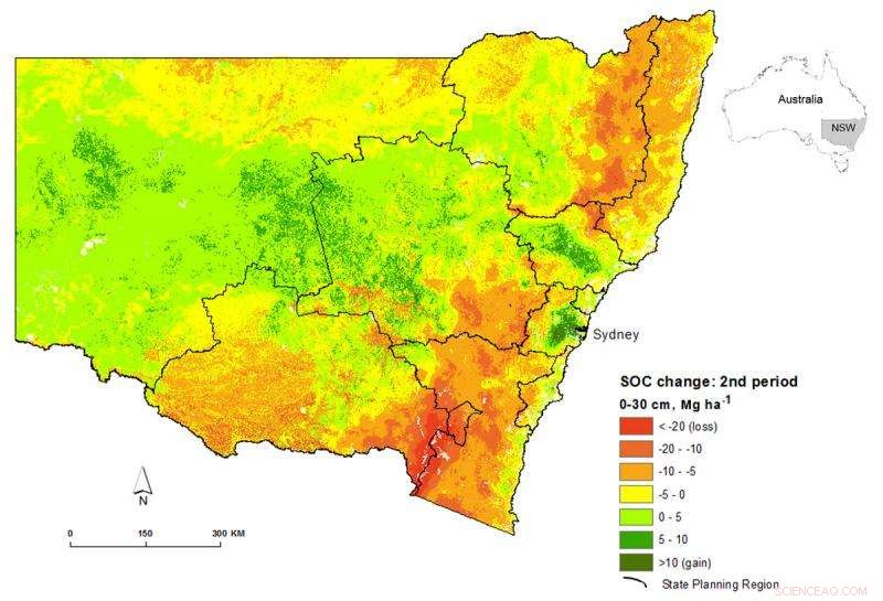 Predicting Soil Organic Matter Changes Amid Climate Shift