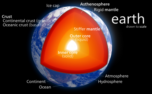 New Experiments Suggest Silicon Is the Missing Element in Earth s Core
