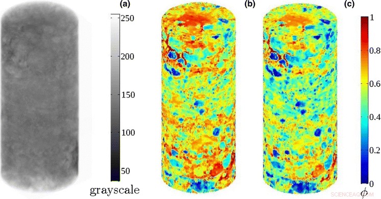 Soil Pores, Carbon Storage, and Microbial Respiration: Key Drivers of Soil Health
