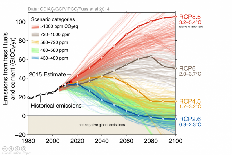 Urgent Pathways to Stabilize the Climate Before It s Too Late