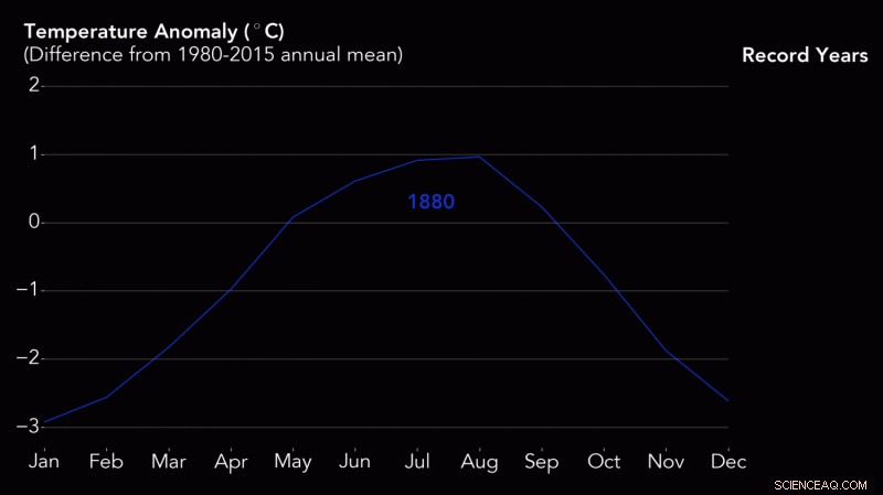 2016 Earth Breaks Heat Record for Third Consecutive Year—Scientists Warn of Rapid Climate Change