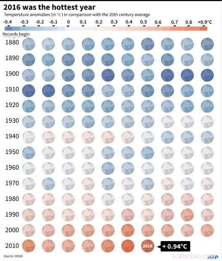Tipping Points Threaten Climate Science: Why It Matters