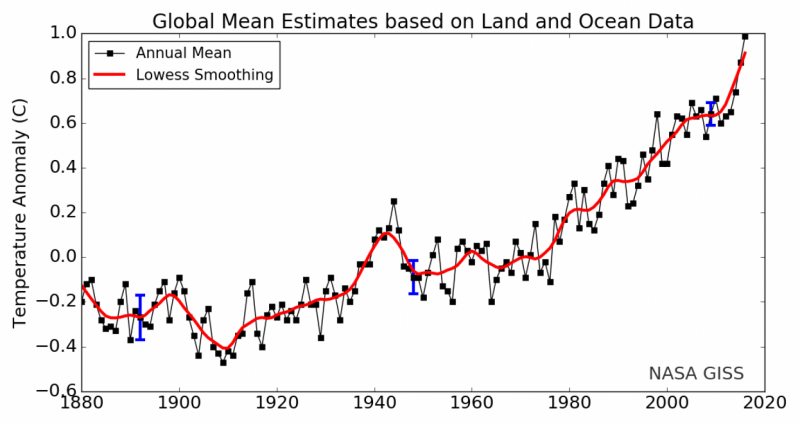 Earth Sets New Global Temperature Record in 2016