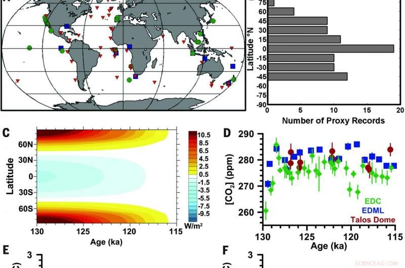 Past Warming Patterns Signal Significant Upcoming Sea Level Rise