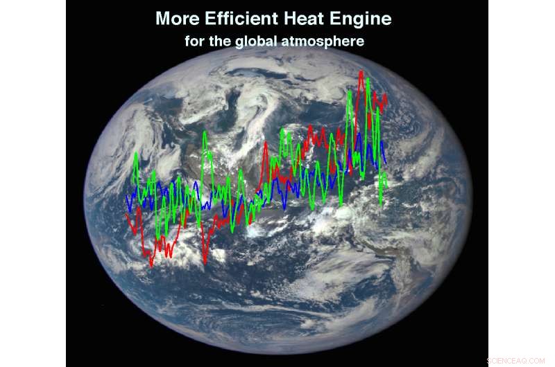 Energy-Cycle Analysis Offers a Fresh Perspective on Climate Change