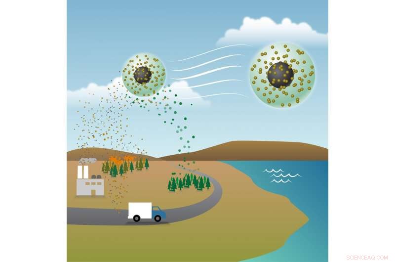 Study Finds Global Pollution Transport Raises Cancer Risk Estimates by Fourfold