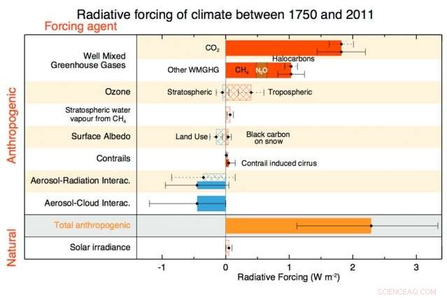 Beyond CO₂: Understanding the Varied Potency and Persistence of Greenhouse Gases