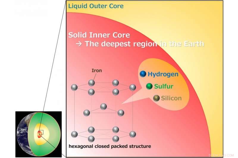 Unveiling Earth s Core: New Research Advances Understanding