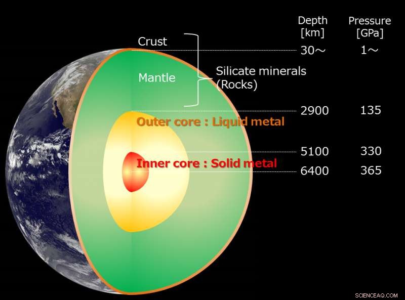 Unveiling Earth s Core: New Research Advances Understanding