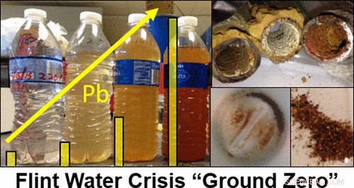 Unveiling the Root Causes of the Flint Water Crisis