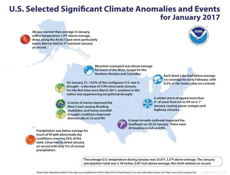 January Surpasses U.S. Averages with Record Rainfall and Warmth