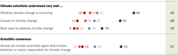 Using Everyday Analogies to Clarify Climate Science Beyond Uncertainty