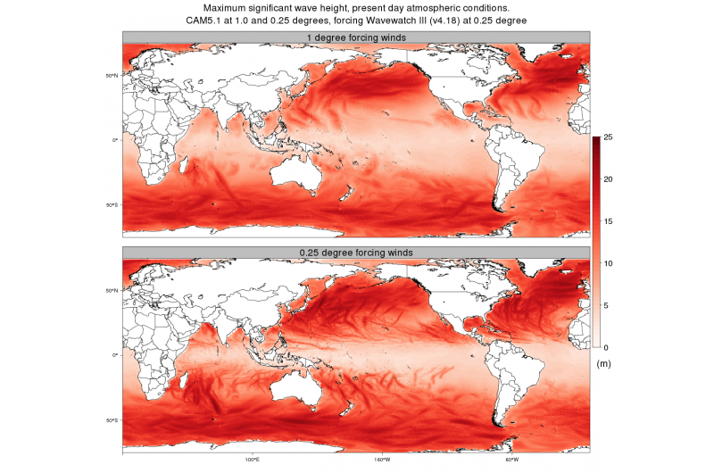 High‑Resolution Modeling Enables Precise Capture of Extreme Ocean Waves