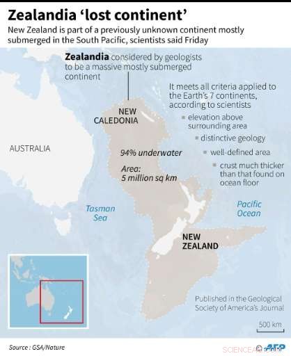 Scientists Reveal New Zealand Lies on a Submerged Lost Continent