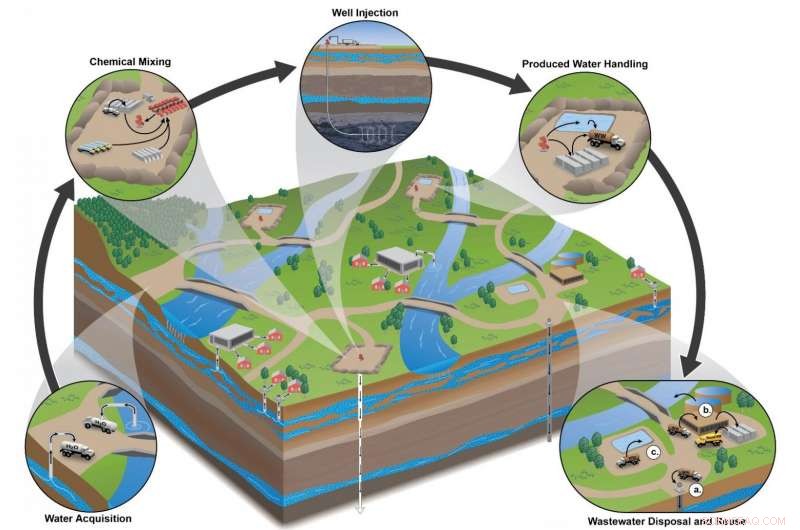 Oil and Gas Wastewater Spills Disrupt Microbial Ecosystems in West Virginia Waters