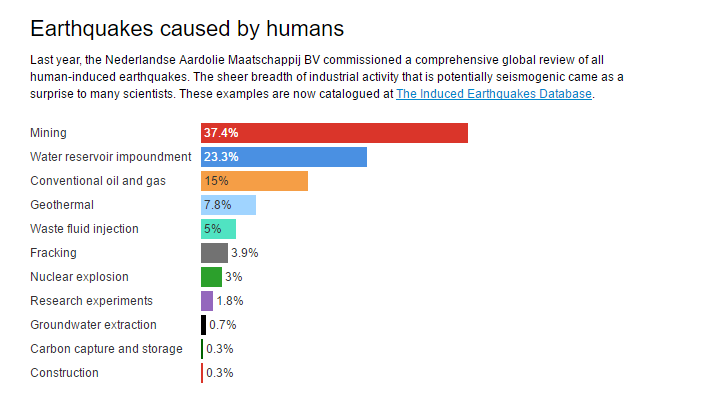 Heavy California Rainfall Could Reveal New Clues About Earthquake Triggers