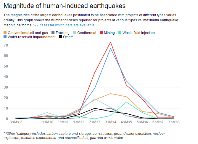 Heavy California Rainfall Could Reveal New Clues About Earthquake Triggers