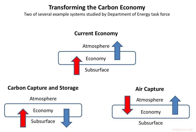 Reimagining the Carbon Economy: How New Tech Could Transform Energy Use