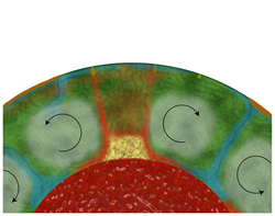 Discovering the Earth s Deep Mantle Conveyor Belt: A New Scientific Model