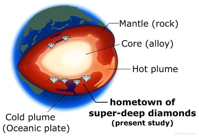 Super-Deep Diamonds Could Unlock Secrets of Earth s Interior