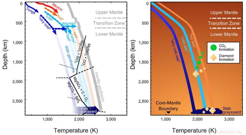 Super-Deep Diamonds Could Unlock Secrets of Earth s Interior
