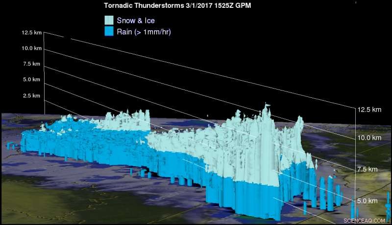 NASA Uses GPM Satellite to Study Deadly Spring‑Season Storms