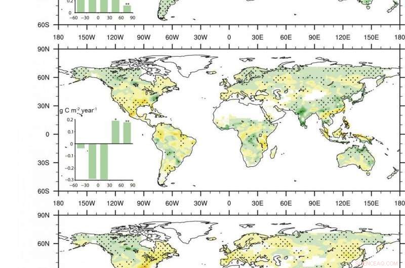 Higher CO2 Levels from Climate Change Could Hinder Agriculture, Study Finds