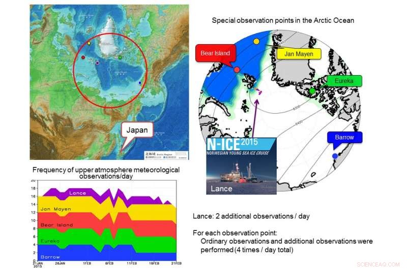 Arctic Data Enhances Japan Cold Wave Forecast Accuracy