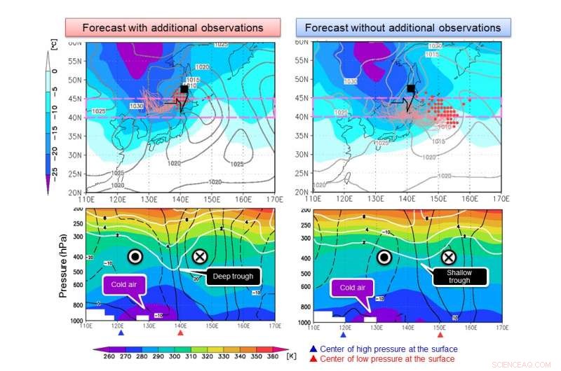 Arctic Data Enhances Japan Cold Wave Forecast Accuracy