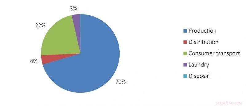 Fashion Industry Adopts Cutting-Edge Tools to Slash Environmental Footprint