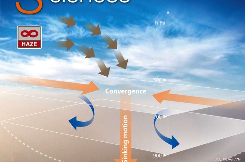 Scientists Uncover Causes of Persistent Haze to Protect Public Health
