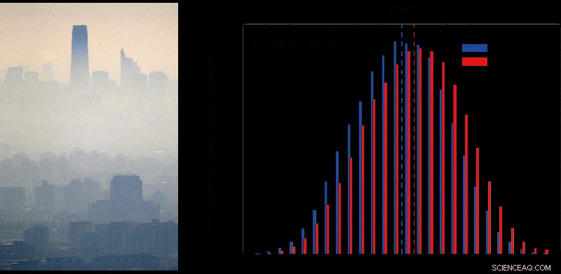 Global Warming Fuels Rising Winter Haze in Beijing